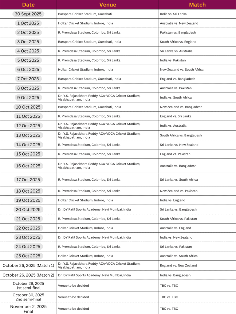 ICC Women's World Cup 2025 match schedule table showing dates, venues, and participating teams